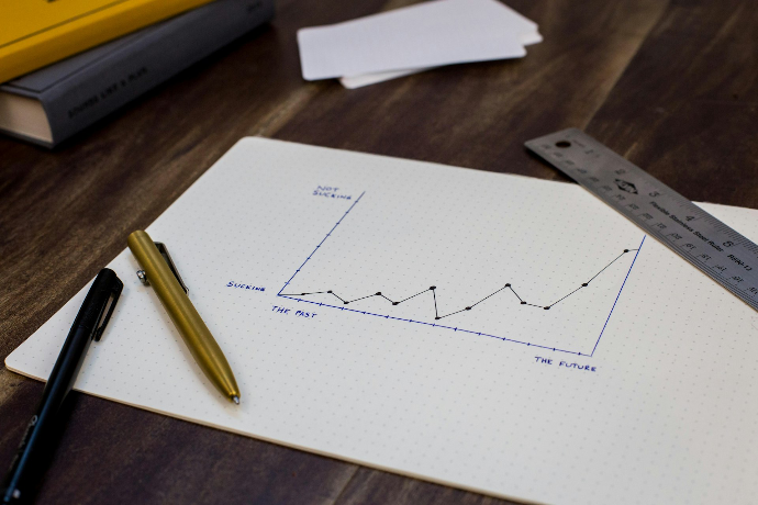 Business data analysis Cor Visual Business data analysis Cor Visual